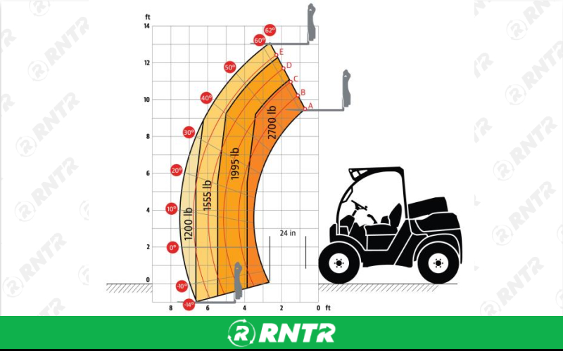 Generic 13' TELESCOPIC FORKLIFT 2700 lb CAPACITY – For rent in johnson-city, tennessee – East Tennessee Rent-Alls | RNTR.com – Image 1