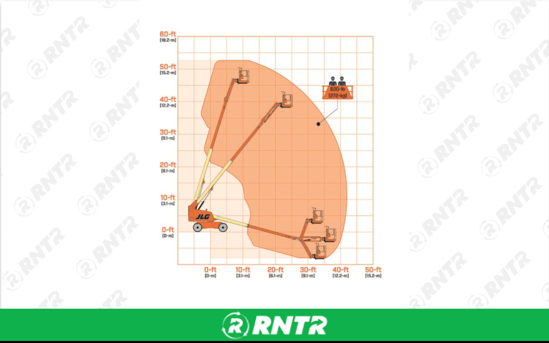 Generic 46' TELESCOPING BOOM LIFT (4X4) – For rent in johnson-city, tennessee – East Tennessee Rent-Alls | RNTR.com – Image 1
