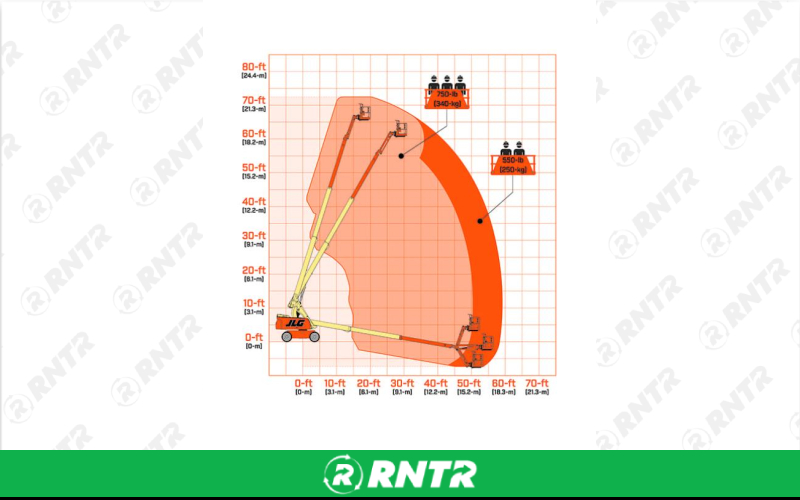 Generic JLG 66'  4X 4  BUCKET LIFT – For rent in johnson-city, tennessee – East Tennessee Rent-Alls | RNTR.com – Image 1