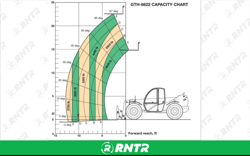 Generic FORKLIFT - 4WD EXT REACH 22ft 6600LBS – For rent in Edmonds, Washington – Miller\\\'s Equipment and Rent-All inc. | RNTR.com – Image 2 of 2