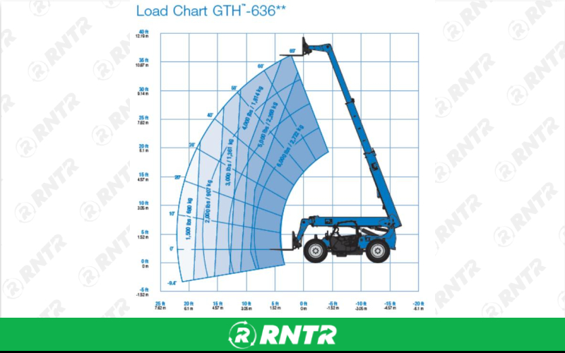 Generic FORKLIFT - 4WD EXT REACH 36ft 6000LBS – For rent in Edmonds, Washington – Miller\\\'s Equipment and Rent-All inc. | RNTR.com – Image 2 of 3