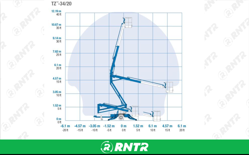GENIE LIFT - AERIAL TZ 34ft TOW (638) – For rent in Edmonds, Washington – Miller\\\'s Equipment and Rent-All inc. | RNTR.com – Image 2 of 3