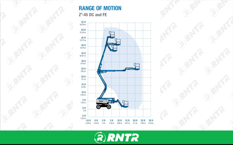 GENIE LIFT - GENIE 45ft Z45-FE HYBRID – For rent in Edmonds, Washington – Miller\\\'s Equipment and Rent-All inc. | RNTR.com – Image 2 of 2