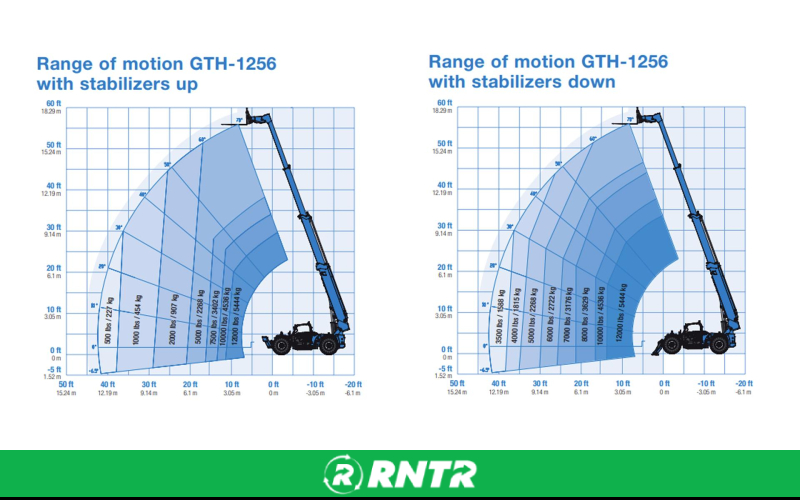 Generic Reach Forklift Rental in DFW 12K – For rent in Irving, Texas – Ez Equipment Rental | RNTR.com – Image 2 of 2