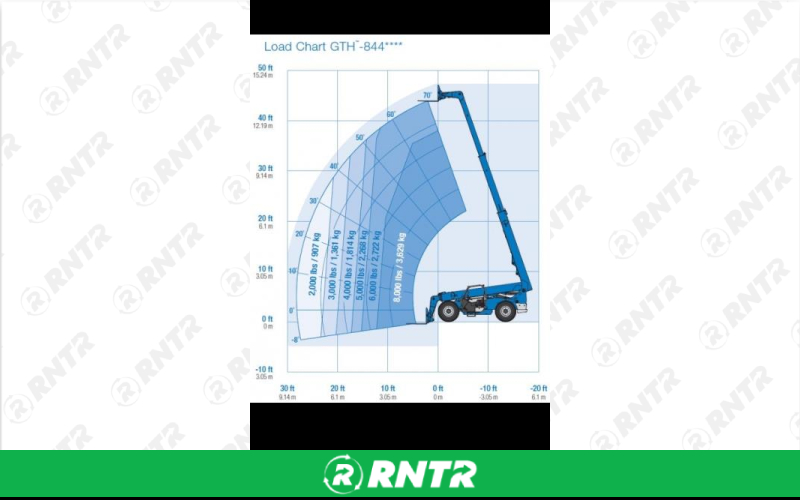 Generic Reach Forklift Rental in DFW 8K – For rent in Irving, Texas – Ez Equipment Rental | RNTR.com – Image 2 of 3