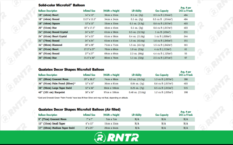 Generic 74 Cu.Ft Helium Tank – For rent in Indianapolis, Indiana – Ace Party Rental | RNTR.com – Image 2 of 3