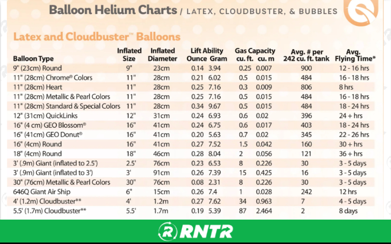 Generic 74 Cu.Ft Helium Tank – For rent in Indianapolis, Indiana – Ace Party Rental | RNTR.com – Image 3 of 3