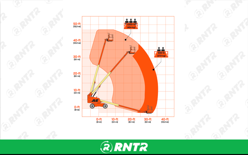 Generic BUCKET LIFT - 40FT TELESCOPIC 4WD – For rent in Fayetteville, Tennessee – Christopher Equipment | RNTR.com – Image 2 of 3