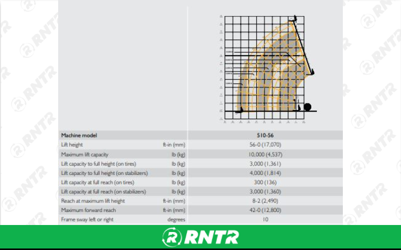 Generic FORKLIFT - 10K TELEHANDLER - 55 FT CAB – For rent in Tullahoma, Tennessee – Christopher Equipment  | RNTR.com – Image 2 of 3