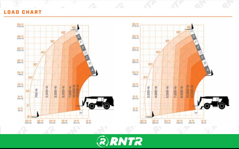 Generic FORKLIFT - 12K TELEHANDLER -54-55 FT CAB – For rent in hazel-green, alabama – Christopher Equipment  | RNTR.com – Image 1