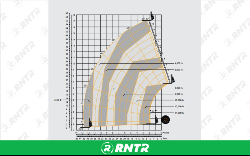 Generic FORKLIFT - 14K TELEHANDLER -54-56 FT CAB – For rent in Tullahoma, Tennessee – Christopher Equipment  | RNTR.com – Image 3 of 3