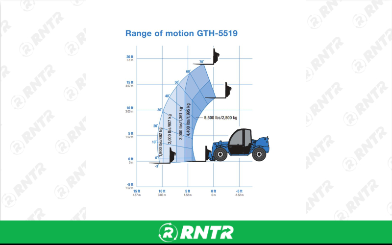Generic FORKLIFT - 5.5K-6K TELEHANDLER - 19' LIFT – For rent in Tullahoma, Tennessee – Christopher Equipment  | RNTR.com – Image 3 of 3
