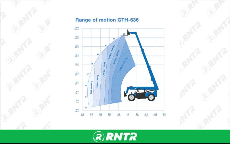 Generic FORKLIFT - 6K TELEHANDLER - 36' LIFT – For rent in Hazel Green, Alabama – Christopher Equipment  | RNTR.com – Image 2 of 3