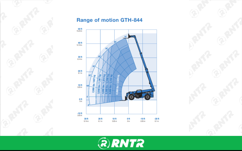 Generic FORKLIFT - 8K TELEHANDLER - 43-44' LIFT – For rent in hazel-green, alabama – Christopher Equipment  | RNTR.com – Image 1