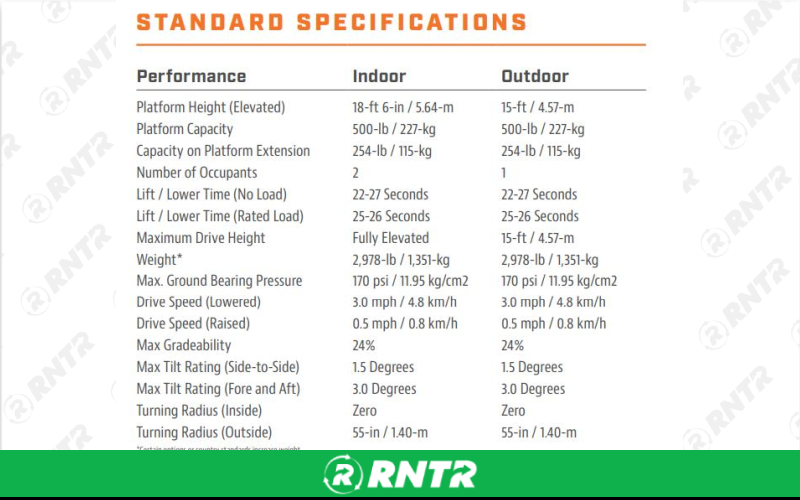 Generic SCISSOR LIFT - 19-FT - ELEC INDOOR MICRO – For rent in Fayetteville, Tennessee – Christopher Equipment | RNTR.com – Image 3 of 3