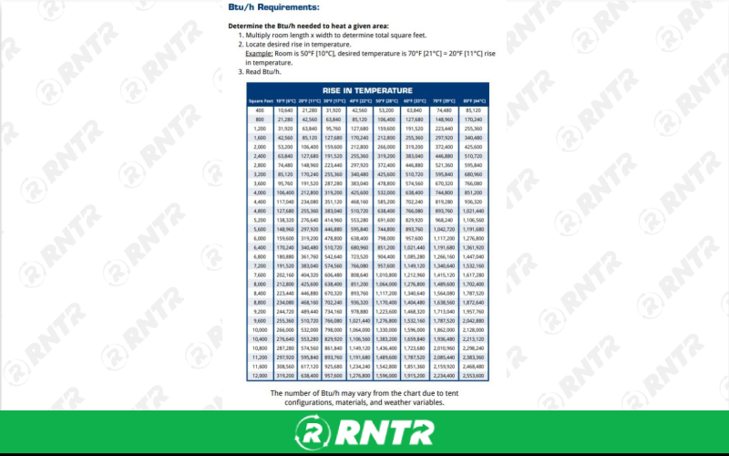 Generic TENT HEATER - 350K LP – For rent in Lafayette, Indiana – Midwest Rentals Inc  | RNTR.com – Image 2 of 2