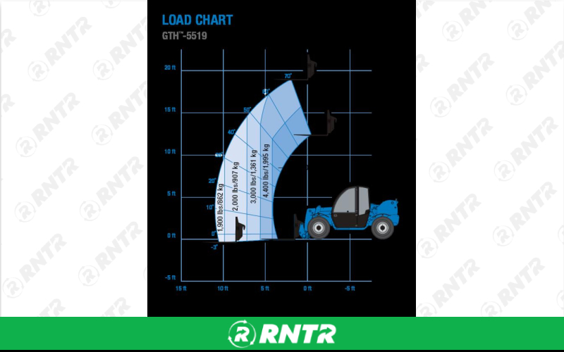 Generic TELEHANDLER 19FT 4X4 5100LBS – For rent in Mount Airy, North Carolina – Cooke Rentals MA | RNTR.com – Image 3 of 3