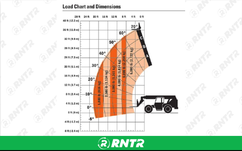 Generic TELEHANDLER 36FT 4X4 6000LBS – For rent in Mount Airy, North Carolina – Cooke Rentals MA | RNTR.com – Image 1 of 3