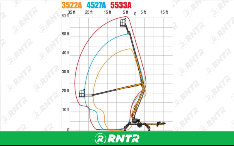 Bil-Jax 45' Towable Boom Lift (50' Working height) – For rent in Wenonah, New Jersey – Y By Rental | RNTR.com – Image 2 of 3